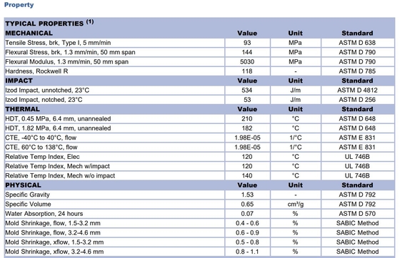 17% kaca diperkuat, tingkat tahan api UL-94 V-0/5VA Valox PBT DR48